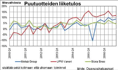 Tuontipuun osuus puun kokonaiskäytöstä on onneksi supistunut, mutta merkittävä osa nykyisestäkin tuontipuumäärästä pystyttäisiin korvaamaan kotimaisella kuitupuulla ja yksityisten sahojen hakkeilla.