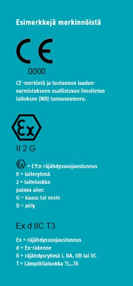 28 Kuva 1: esimerkkejä Ex-laitteen tyyppikilpimerkinnöistä (TUKES 2015, 8) Laitevalinta Ex-tilojen sähköasennusten suunnittelua, laitevalintaa ja asentamista koskee standardi SFS-EN 60079-14.