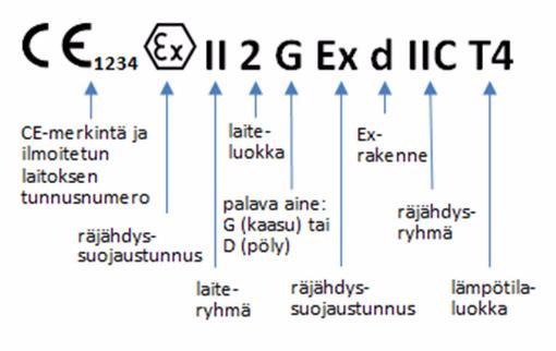Tilaluokituksen ja palavien räjähdysvaarallisen ilmaseoksen ominaisuudet on tunnettava ja niiden on oltava oikein määriteltyjä, jotta laitevalinnalla voidaan saavuttaa vaadittu turvallisuustaso.