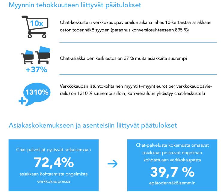 Lähde: Finnchat tutkimus