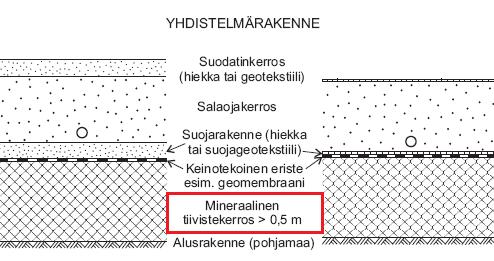 14 3 TYÖN SUORITUS Seuraavissa alaotsikoissa on tarkasteltu tiivistyskalvon eri työvaiheita työmaalla.