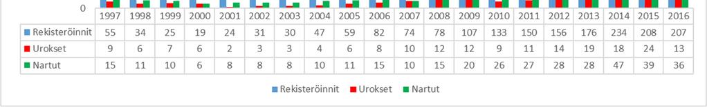 Suomen Bostonit ry alkoi tukea bostonien virallisia luustokuvauksia rahallisesti vuoden 2017 alusta, alkuun vuosiksi 2017-2018.