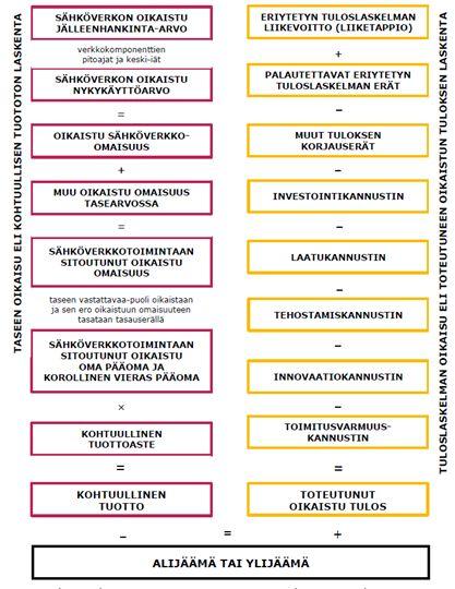 10 Kuva 3: Neljännen (2016-2019) ja viidennen (2020-2023) valvontakauden valvontamenetelmä.