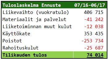 000 SVOPpääomasijoituksella 11.5.