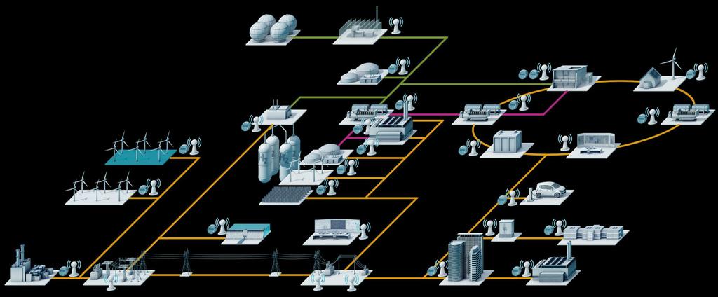 Digitalisaatio mahdollistaa hajautetun energiantuotannon Sähkö Kaasu Kaasun toimitus Kaasulaitos Kaasun siirto Tuulivoima ja aurinkopaneelit (yksityiset) Lämmitys/jäähdytys Kaasun jakelu Älykkäät