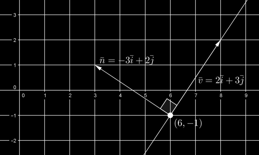 Vahvistetaan havainto laskemalla vektorien n = 3i + 2j ja v pistetulo.