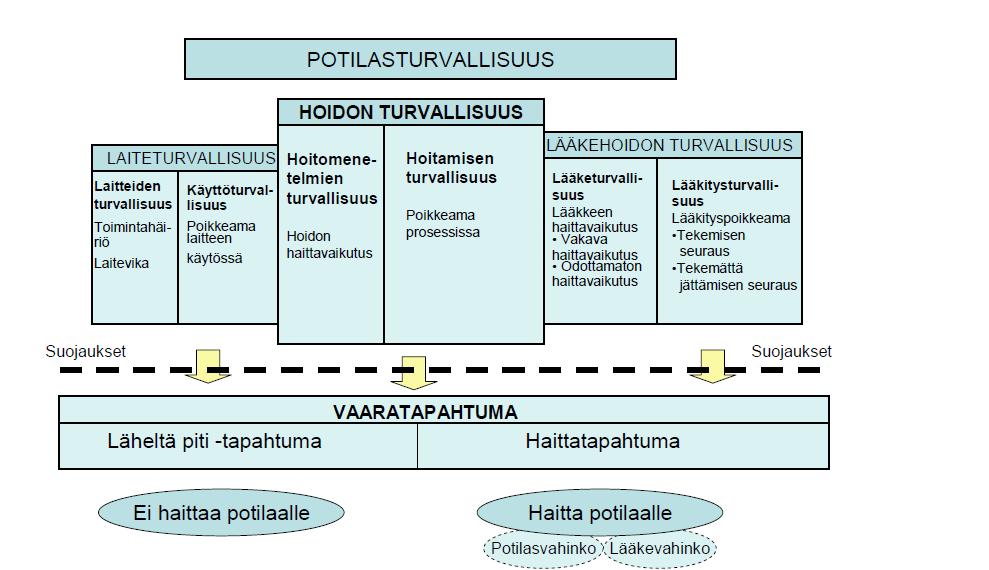 Potilasturvallisuussanasto.