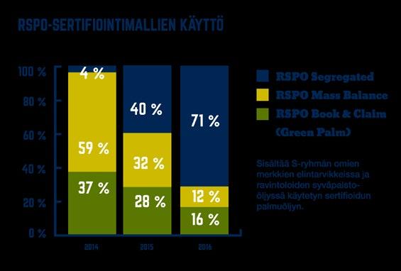 WWF:n palmuöljypisteytys on tärkeä ulkopuolinen arvio siitä, miten hyvin yritykset huomioivat palmuöljyyn liittyvät vastuullisuuskysymykset toiminnassaan.