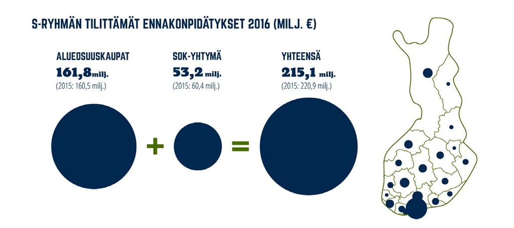 TUNNUSLUVUT TALOUDELLISET VAIKUTUKSET Osuuskaupat ovat suuria alueellisia työllistäjiä Suomessa.