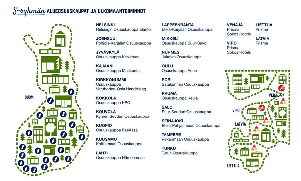 Osuuskauppojen jäsenet eli asiakasomistajat omistavat osuuskaupat, jotka puolestaan omistavat keskusliike SOK:n.