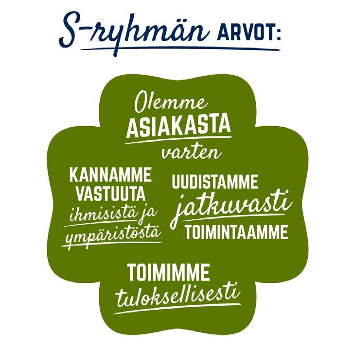 S-RYHMÄ S-RYHMÄ LYHYESTI S-ryhmän toiminnan tarkoituksena on tuottaa kilpailukykyisiä palveluja ja etuja omistajilleen kannattavasti.