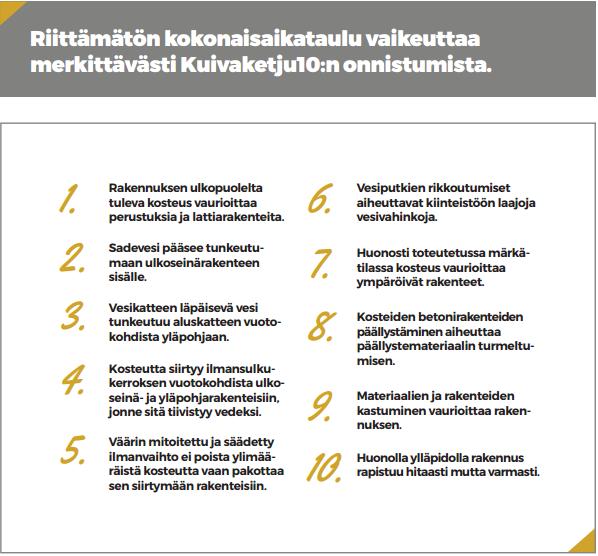 LIITE 2: KUIVAKETJU 10- RISKILISTA. Saatavissa: http://kuivaketju10.