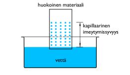 Veden kapillaarisella nousukorkeudella tarkoitetaan tilaa, jossa huokosalipaine ja maan vetovoima ovat tasapainossa.