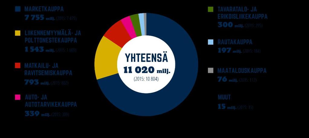 S-ryhmä investoi vuosittain yli 500 miljoonaa euroa palveluiden