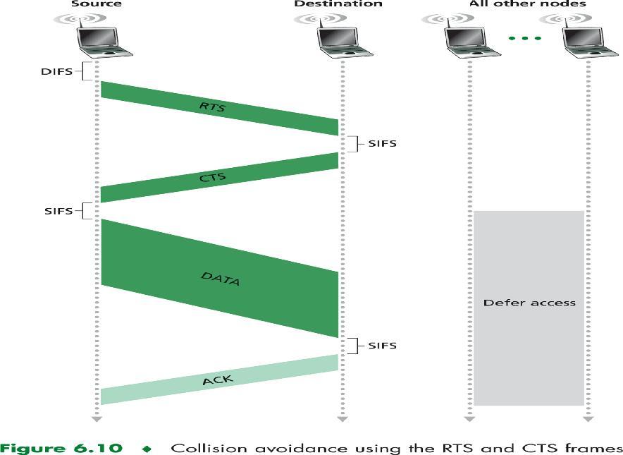 protokolla /reititys Ethernet kehys kerros Kuljetuskerros Verkkokerros Linkkikerros LAN /UDP reititys runkoverkko reititys WLAN Tahdistuskuvio (preample) (8 B) 7 tavussa 0000 kellojen tahdistusta