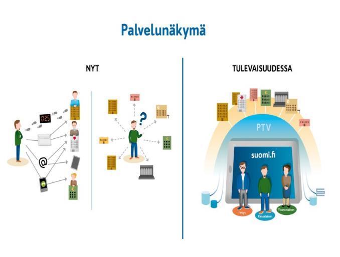 Tulevaisuuden hallinto on ihmislähtöinen Muutosvoimat ja hyvä hallinto Kansalainen Hallinto Hallintomenettely Valtiosääntö Asiakas, kuluttaja Vuorovaikutus ja yhteistyö Perusoikeudet Toiminta