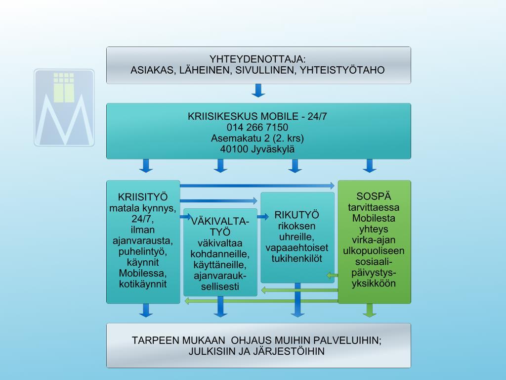 Asiakas