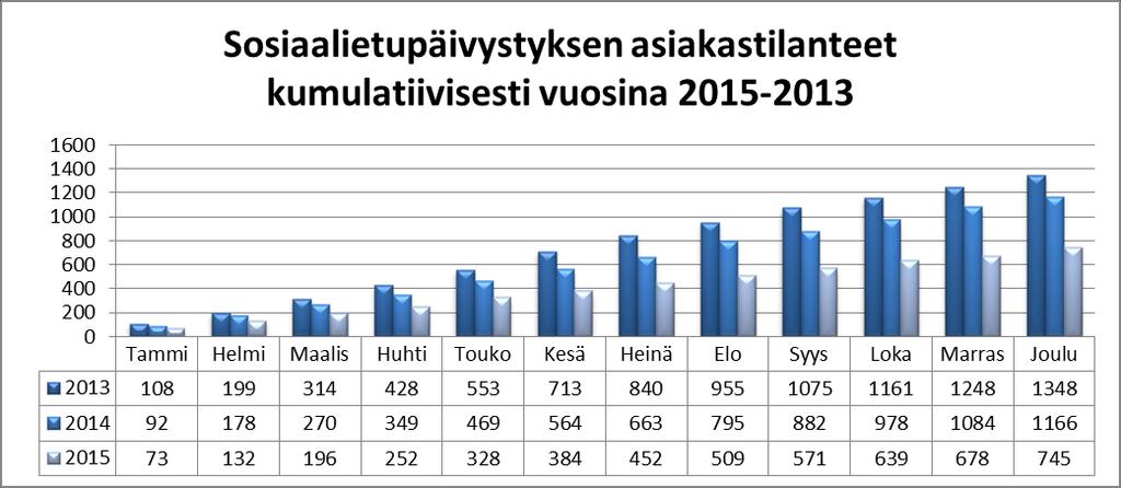 Yhteydenotoissa on osallisina ollut 15
