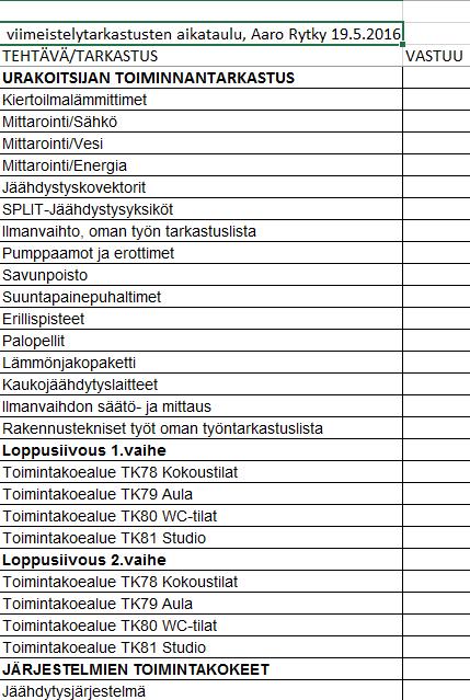 11 Aikataulun laatimisen hankaluutta lisää rakennustekniset työt loppuvaiheessa.