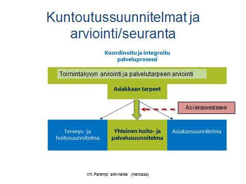 arjessa pärjäämiseen.