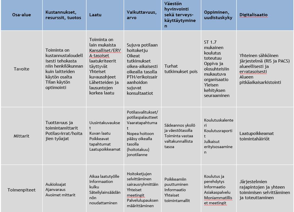 Tavoite, mittari ja toimenpidekartoitusta: Mitä kohderyhmiä maakuntauudistuksen valmistelussa tulisi ensisijaisesti osallistaa (ryhmän näkökulma, esim.