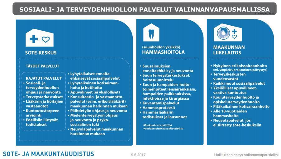 tarpeita järjestää nämä palvelut maakunnan muiden palvelupisteiden yhteyteen ja hyödyntää telelääketieteen menetelmiä nykyistä paremmin.