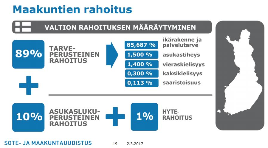 Kaavio Valtion rahoituksen määräytyminen maakunnille ICT-ratkaisut ja digitalisaatio Informaatio- ja kommunikaatioteknologian (ICT) uudet ratkaisut ja niiden luomat mahdollisuudet tulevat olemaan
