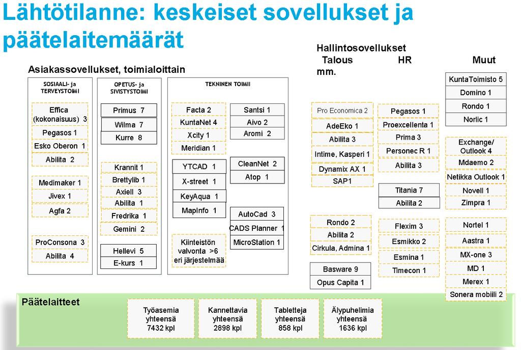 Maakuntakonsernin yhtiöt - osakeyhtiöiden perustaminen, pääomittaminen ja liiketoimintasuunnitelmien laatiminen - hallitusten ja toimitusjohtajien valinta yhtiöihin - konserniohjeet yhtöihin 3.