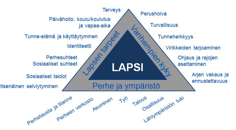 - Riski ettei asiakkaat, joilla on eri rajoitteita eivät pysty valitsemaan ja täten joutuvat heikompaan asemaan kuin resurssivahvat asiakkaat ja täten ovat enemmän riippuvaisia
