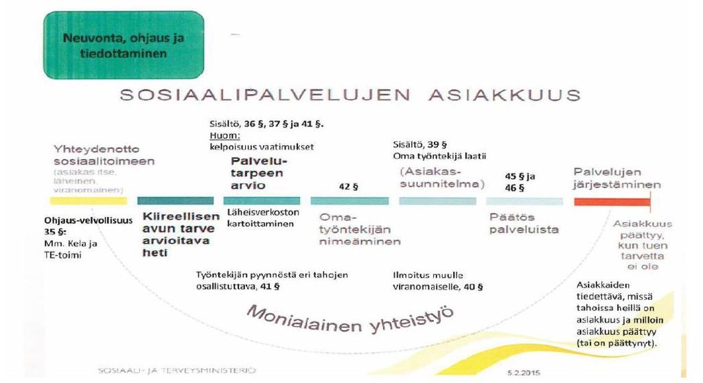 erityistä palveluohjausta voidakseen tehdä päätöksiä palveluistaan.