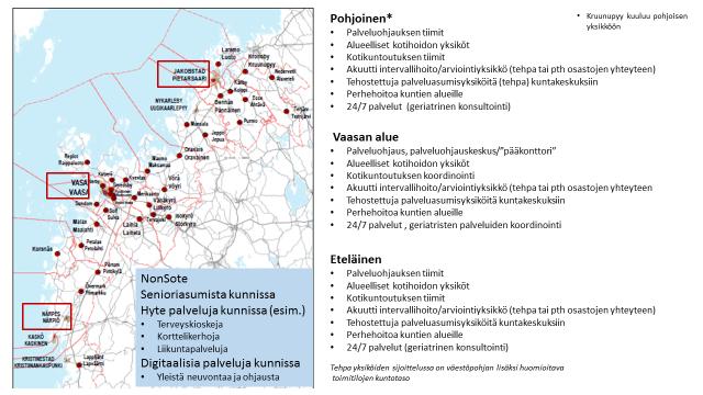 Kuvio 4. Ikäihmisten palvelukokonaisuuden kolme toiminta-aluetta. 5.