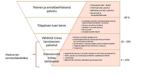 päivitettyyn sairaskertomukseen, jossa on myös otettu kantaa hoito-intensiteettiin, jos terveydentila heikkenee.