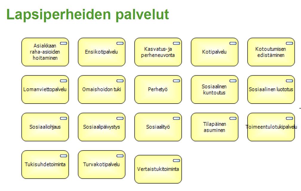 palveluketjuja, arviointia ja seurantaa, tietojärjestelmiä, sektorirajat ylittävää yhteis-työtä, työn- ja vastuunjaon sopimista, sekä ennaltaehkäiseviä matalan kynnyksen palveluita (neu-vontaa,