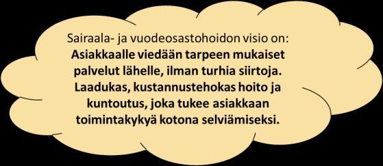 3. Nykytilan ja esitetyn arvion pohjalta nousseet hyvät toimintatavat, jotka olisi hyvä ottaa maakunnan yhteisiksi käytännöiksi.