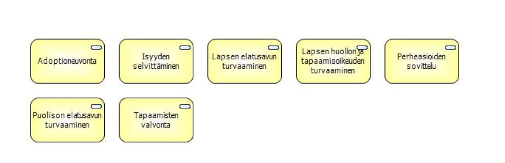mihin tahansa elämän kriisitilanteeseen. Erotilanteissa perheneuvojat toimivat sovittelijoina ja edesauttavat toimivaa vanhemmuutta ja puolisoiden tunnepuolen eheytymistä eron jälkeen.