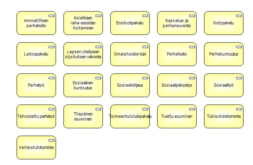 2.8 Lasten sairaanhoito Perustaso: Lasten perustason päivystys hoidetaan yhteispäivystyksessä pth:ssa.
