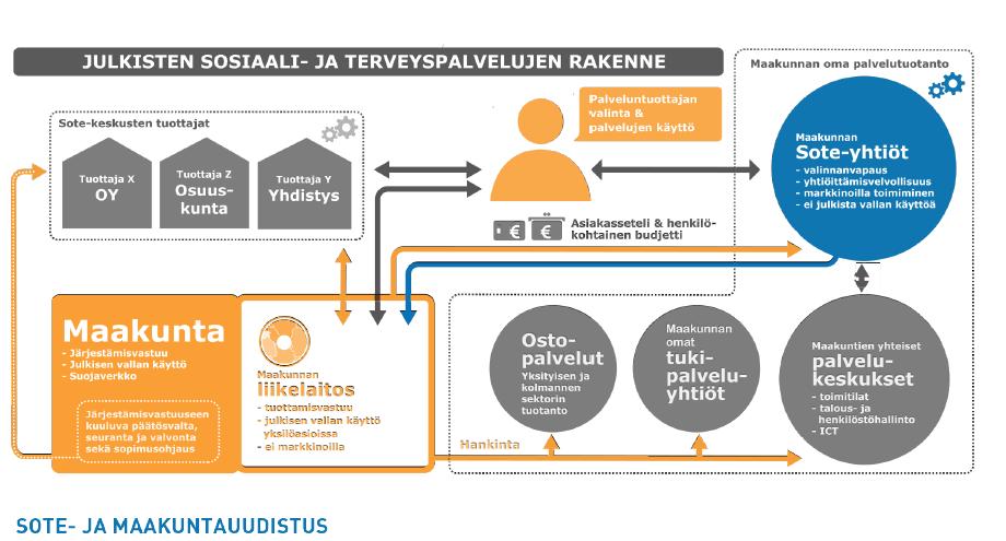 on monelta osin positiivinen asia asiakkaan kannalta silloin kun asiakas pystyy muotoilemaan palvelutarpeensa ja tekemään valintoja.