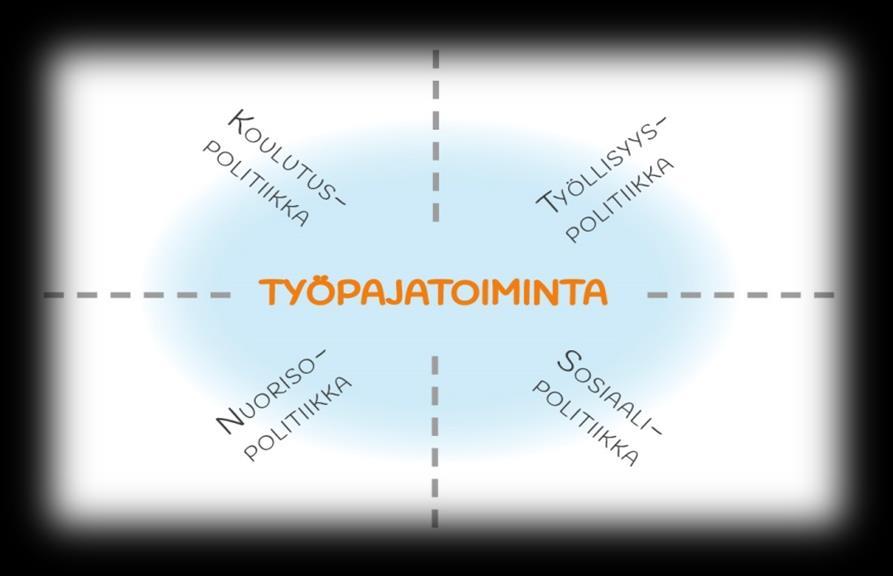 elämän ulkopuolelle jäävän nuoren osalta työuran mittaiset ansionmenetykset ovat noin 1,4 miljoonaa euroa.