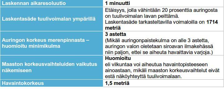 Koska tuulivoimaloita ei ole vielä rakennettu, ainut luotettava tapa varjostusvaikutusten arvioimiseksi on mallintaminen.