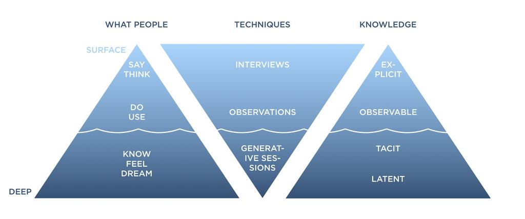 (McInnes et al. 2010).