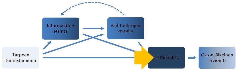 60 mahdollisesti tekemättä.