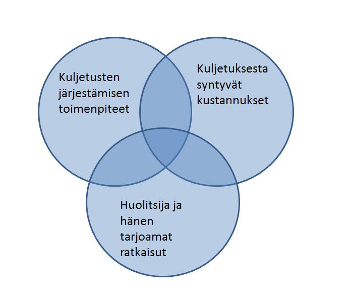 vaan jokin muu kun taas huolitsijoilla se on.