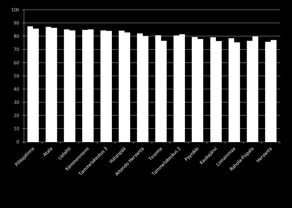 Vuoden 2012 tulosten vertailu alkuvuoteen