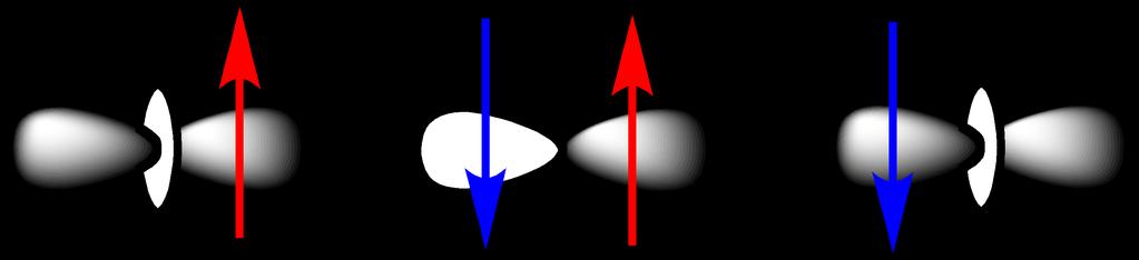 antiferromagnetismin mekanismi Paramagnetismi: magneettisten momenttien suuntautuminen vain ulkoisessa magneettikentässä Ferro- ja antiferromagnetismi: magneettisten