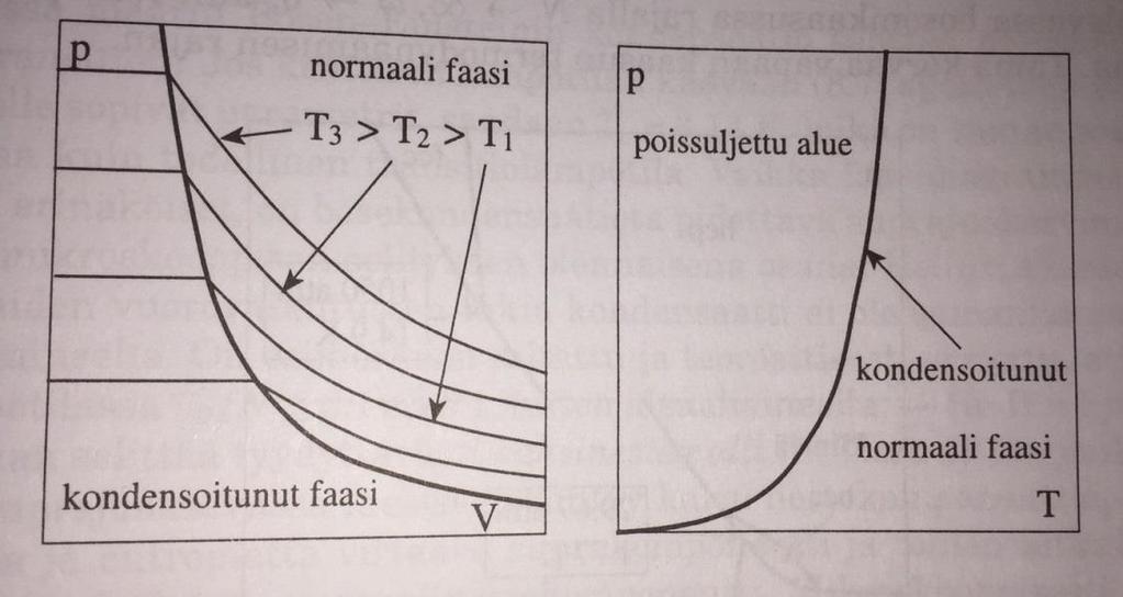 Lämpökapasiteetti Entropia C V = T ( S C V = ( E ( S = 5 E 2 T = C V T = 15 8 πc 1 Vζ ( 5 2 ) T1/2 S = 5 4 πc 1 Vζ ( 5 2 ) T3/2 + f(v). Jotta termodynamiikan 3.