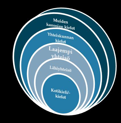 multilingvaalisuus Useiden