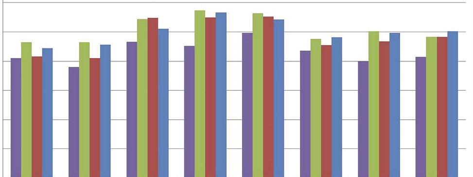VALTIOVARAINMINISTERIÖN JULKAISUJA 24/2017 Strategiat ja toiminnan tukeminen sekä lainsäädäntö VAHTI käynnisti vuonna 2016 erillisen hankkeen tietoturvallisuusohjeiston rakenteen uudistamiseksi ja