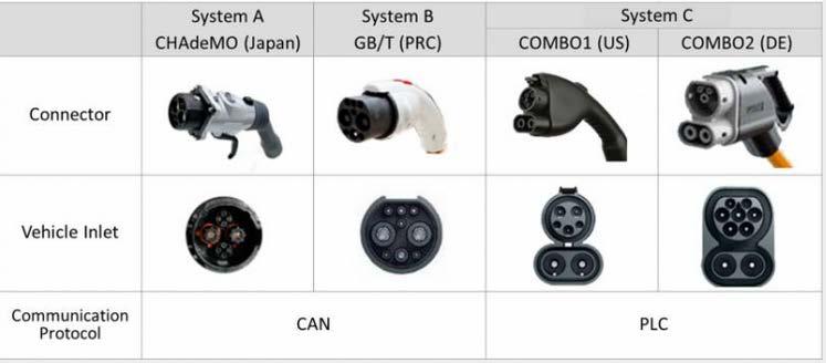 29 CCS, joka on lyhenne Combined Charging System.