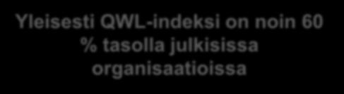 organisaatioissa FE on huolestuttavan alhaalla,
