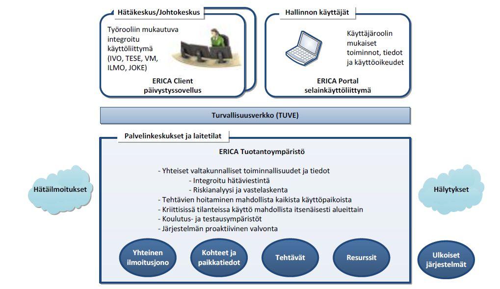 Yhteiseen tietokantaan pohjautuva